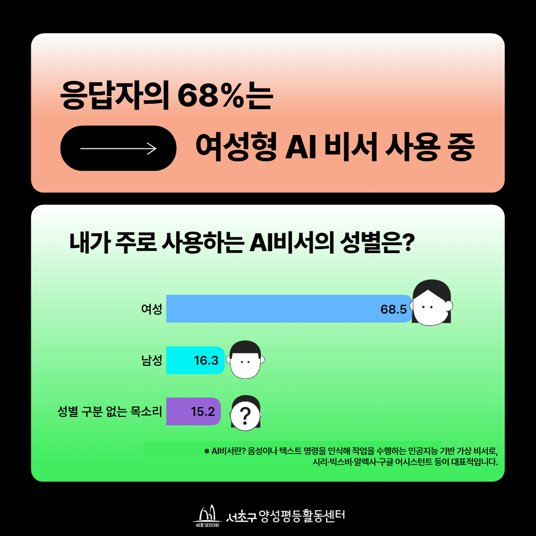 2025년 양성평등주간 캠페인 결과 2.jpg