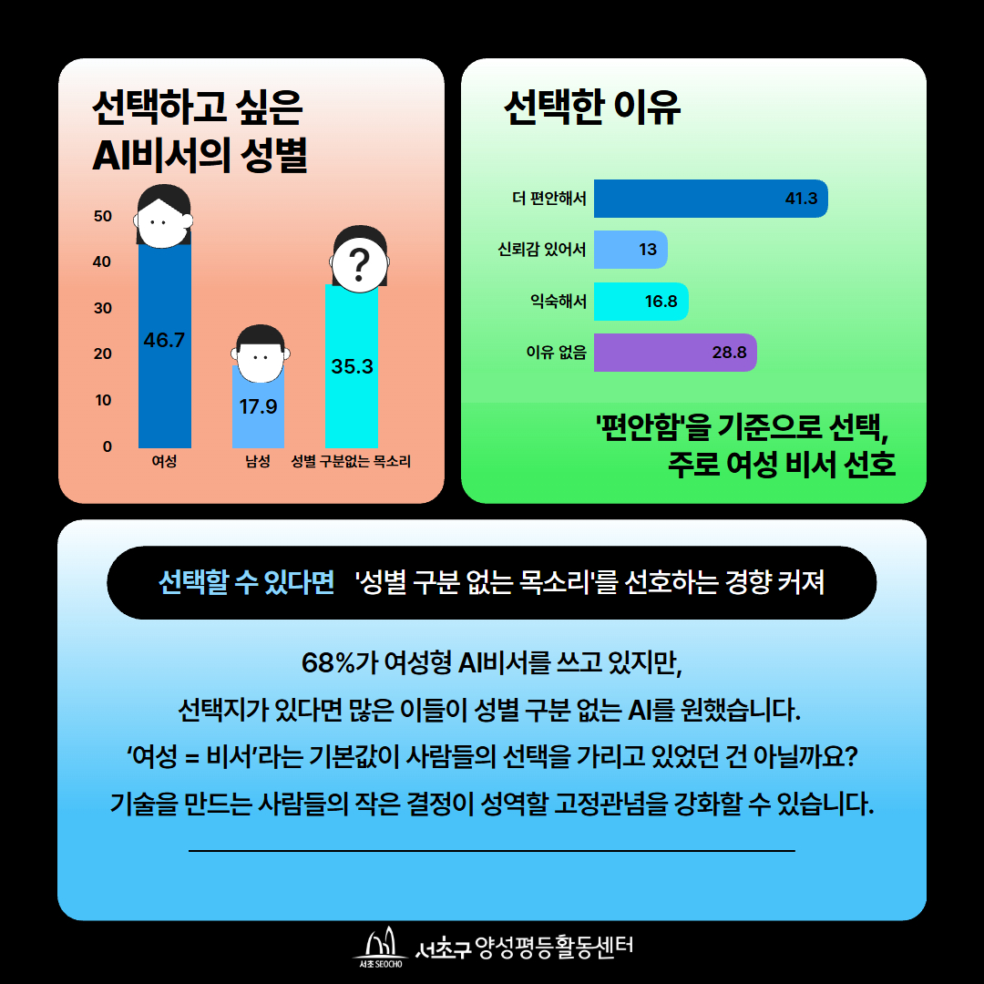 2025년 양성평등주간 캠페인 결과 3.jpg